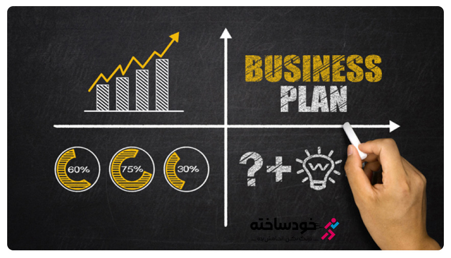 انواع بیزینس پلن