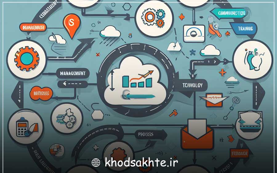 What is business efficiency?