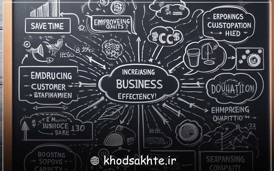 What are the benefits of increasing business efficiency?