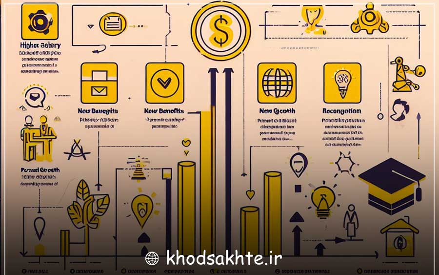 Why is career advancement important?