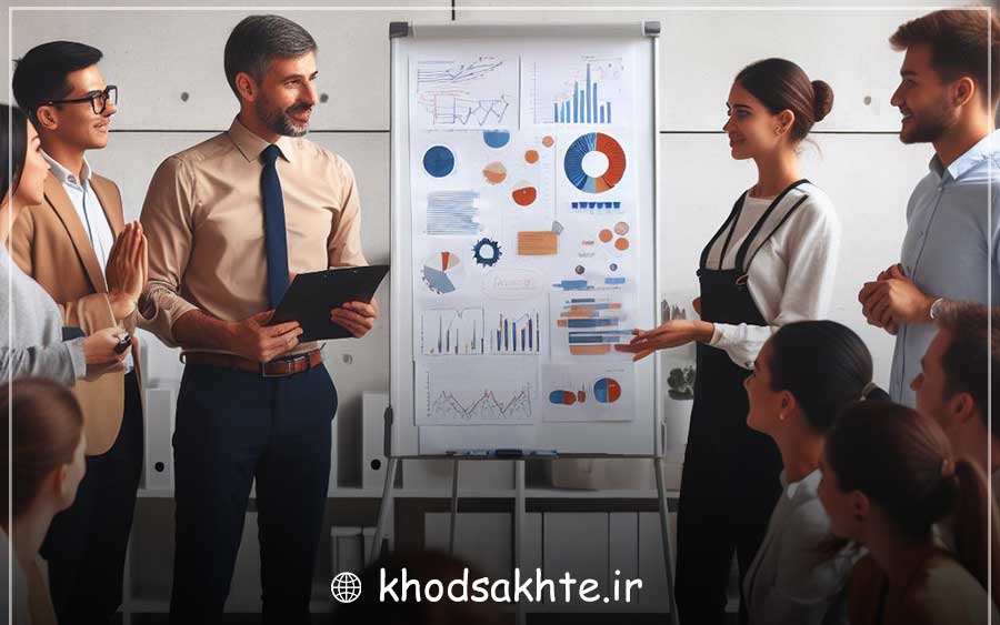 Think like a trader.