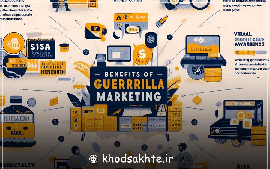 Optimal use of guerrilla marketing