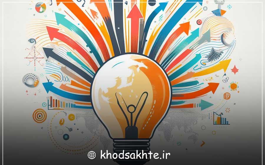 Existence of export markets