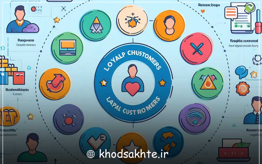 Characteristics of loyal customers