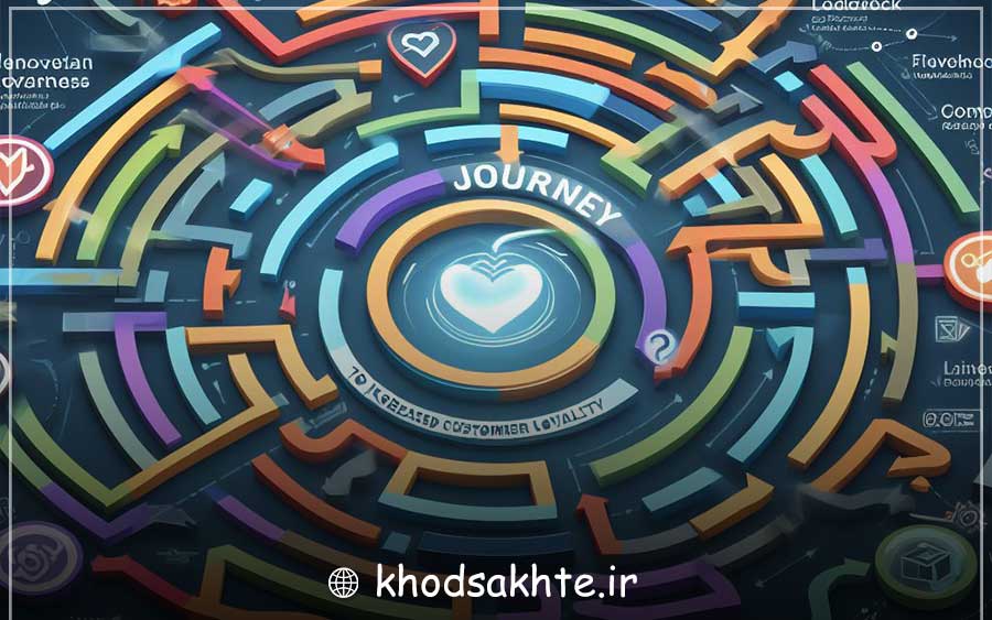 مشتری وفادار کیست؟ 