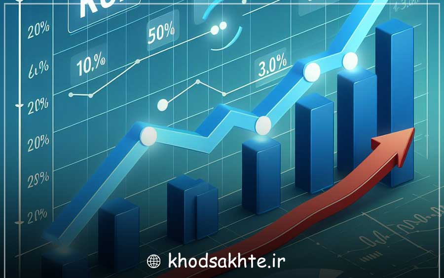 Increase investment returns