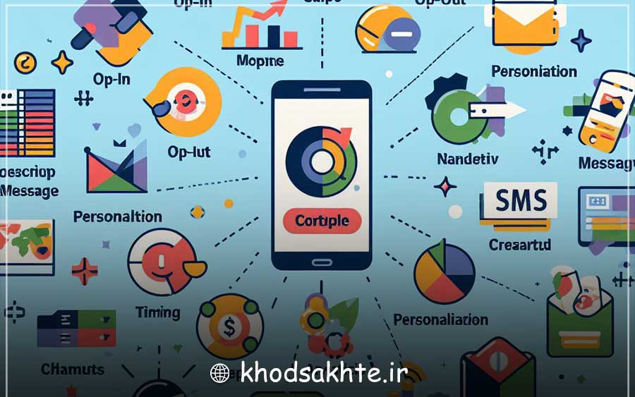 Some important points about SMS marketing that you must know!