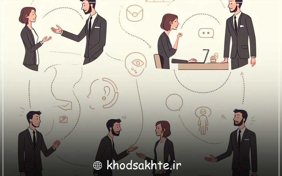 Communicating the principles of non-verbal communication and body language in the workplace