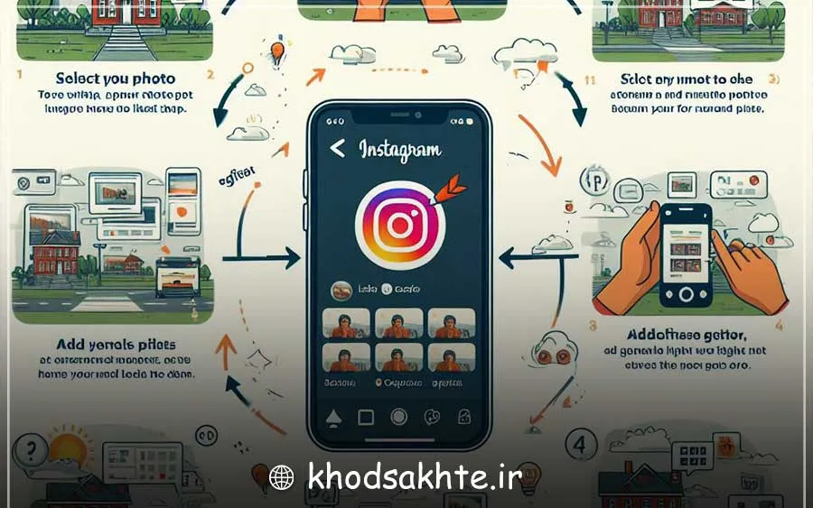 Slide post on Instagram