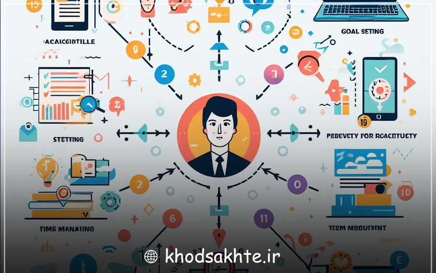 The principles of increasing productivity in remote work