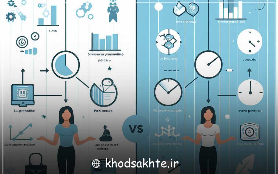 What are the benefits of time management?