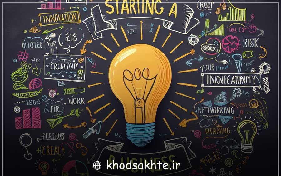 How to find an idea to start a business?