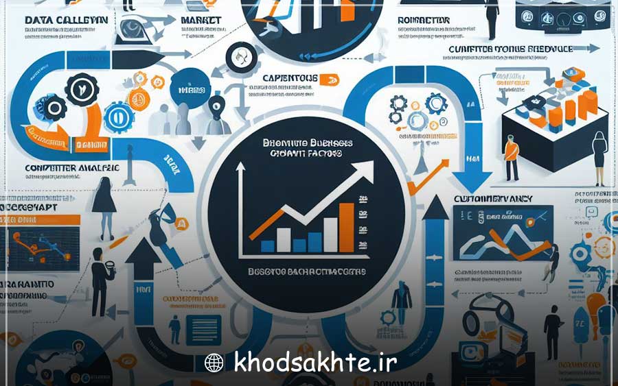 How are business growth factors identified?