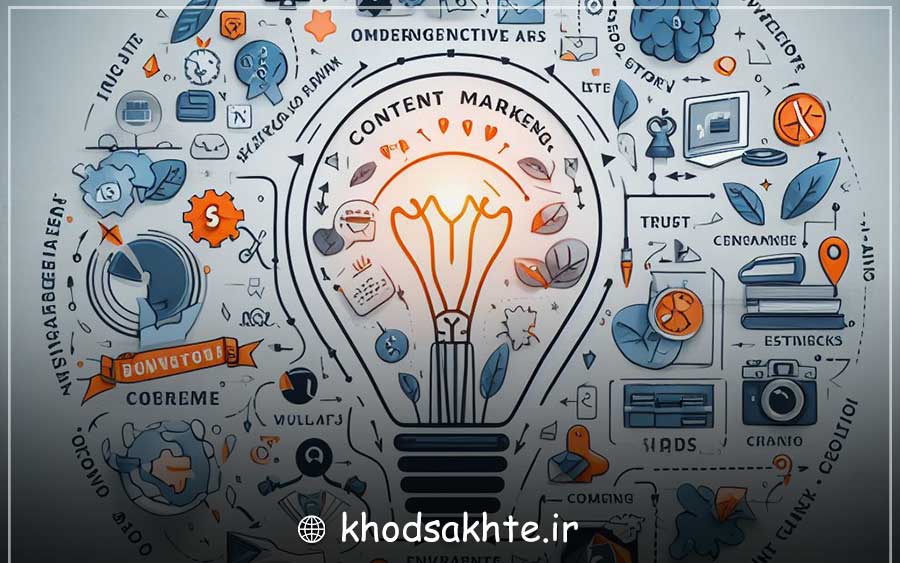 Benefits of content marketing