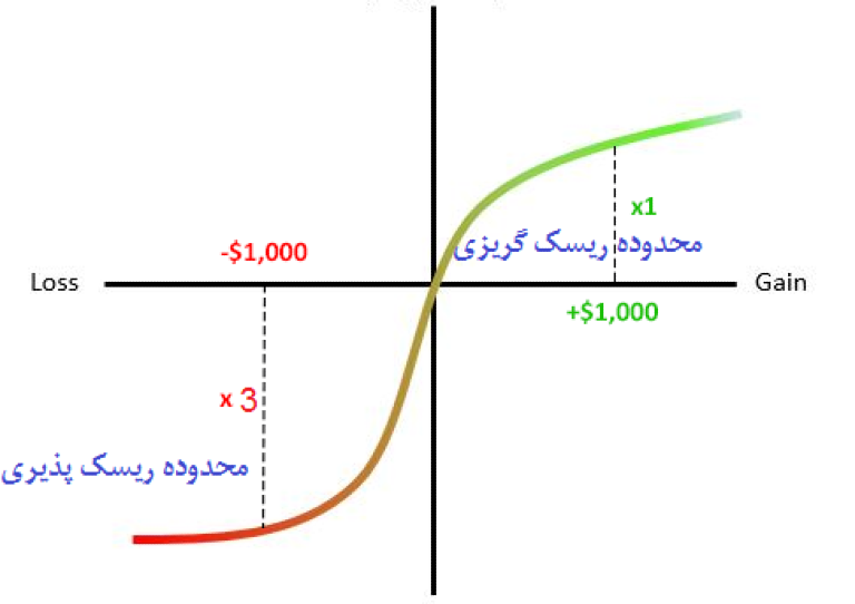 کاربرد آن در زندگی