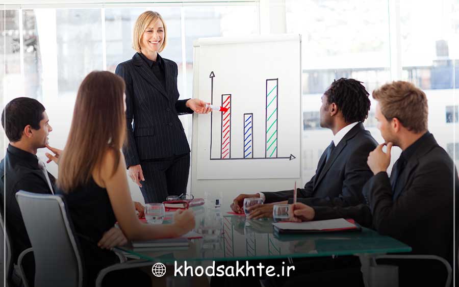 فن بیان در بازاریابی