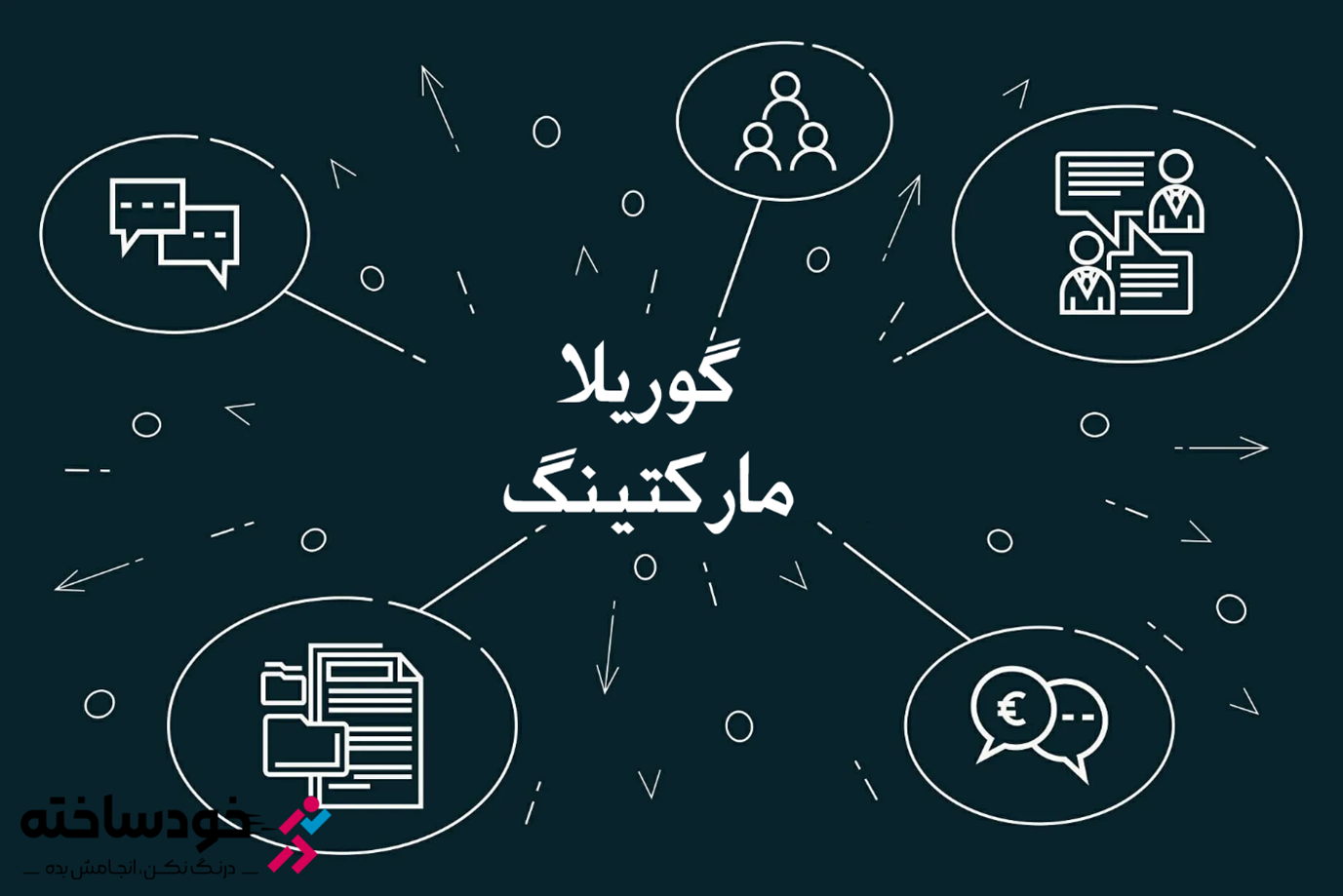 انواع بازاریابی چریکی یا گوریلا مارکتینگ