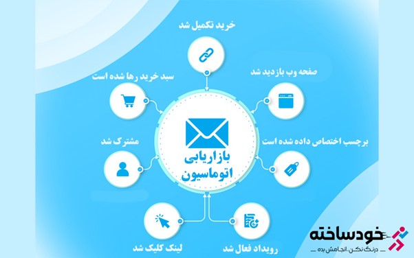 مفاهیم کلیدی در اتوماسیون بازاریابی