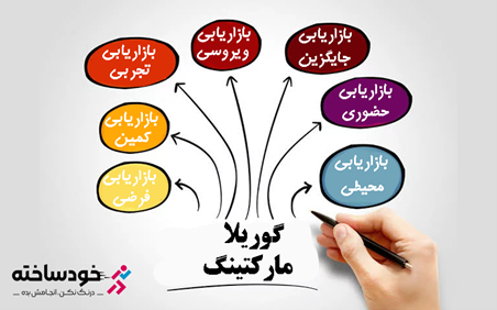 گوریلا مارکتینگ برای چه نوع کسب‌وکارهایی مناسب است؟