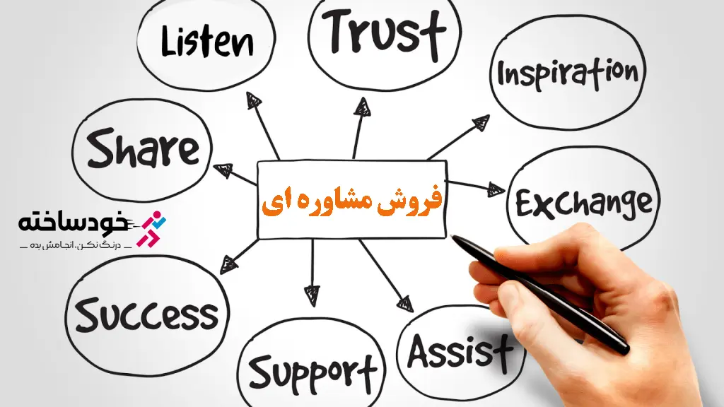 ۵ تکنیک طلایی در فروش مشاوره‌ای