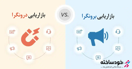 ارتباط بازاریابی برون‌گرا و درون‌گرا