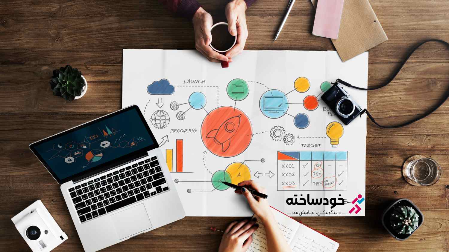 مراحل اجرای بازاریابی مفهومی