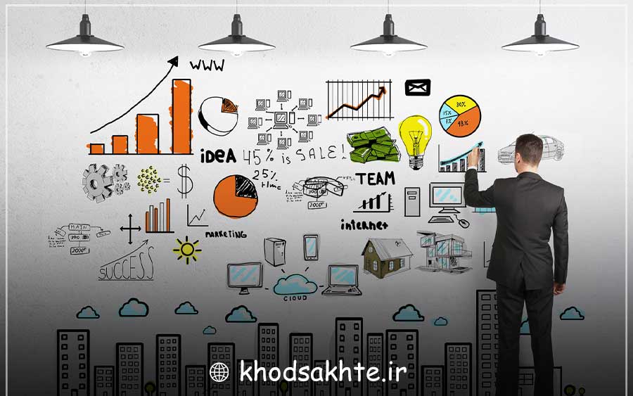 برنامه بازاریابی