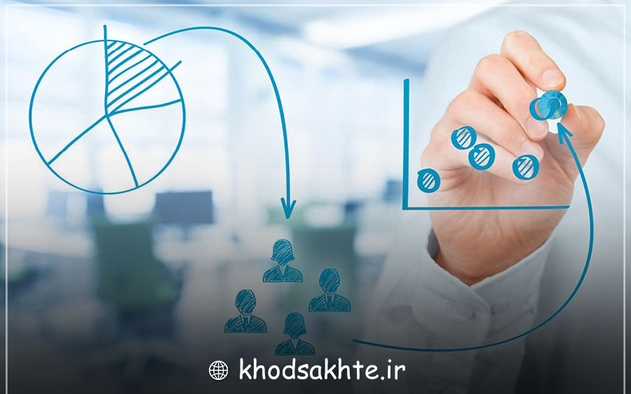 کار رو پیچیده نکن!