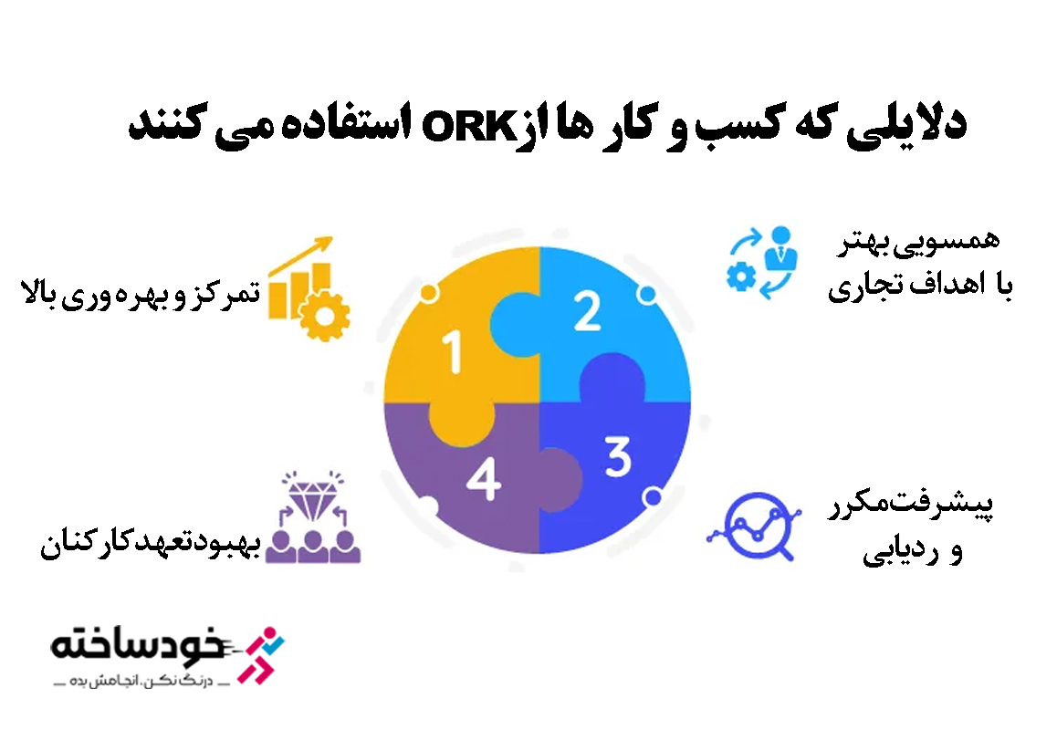 آیا KPI و OKR می‌توانند با هم کار کنند؟