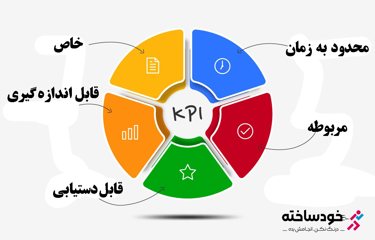 ویژگی‌های یک KPI مؤثر