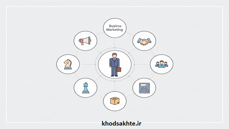 رشته مدیریت بازرگانی چیست